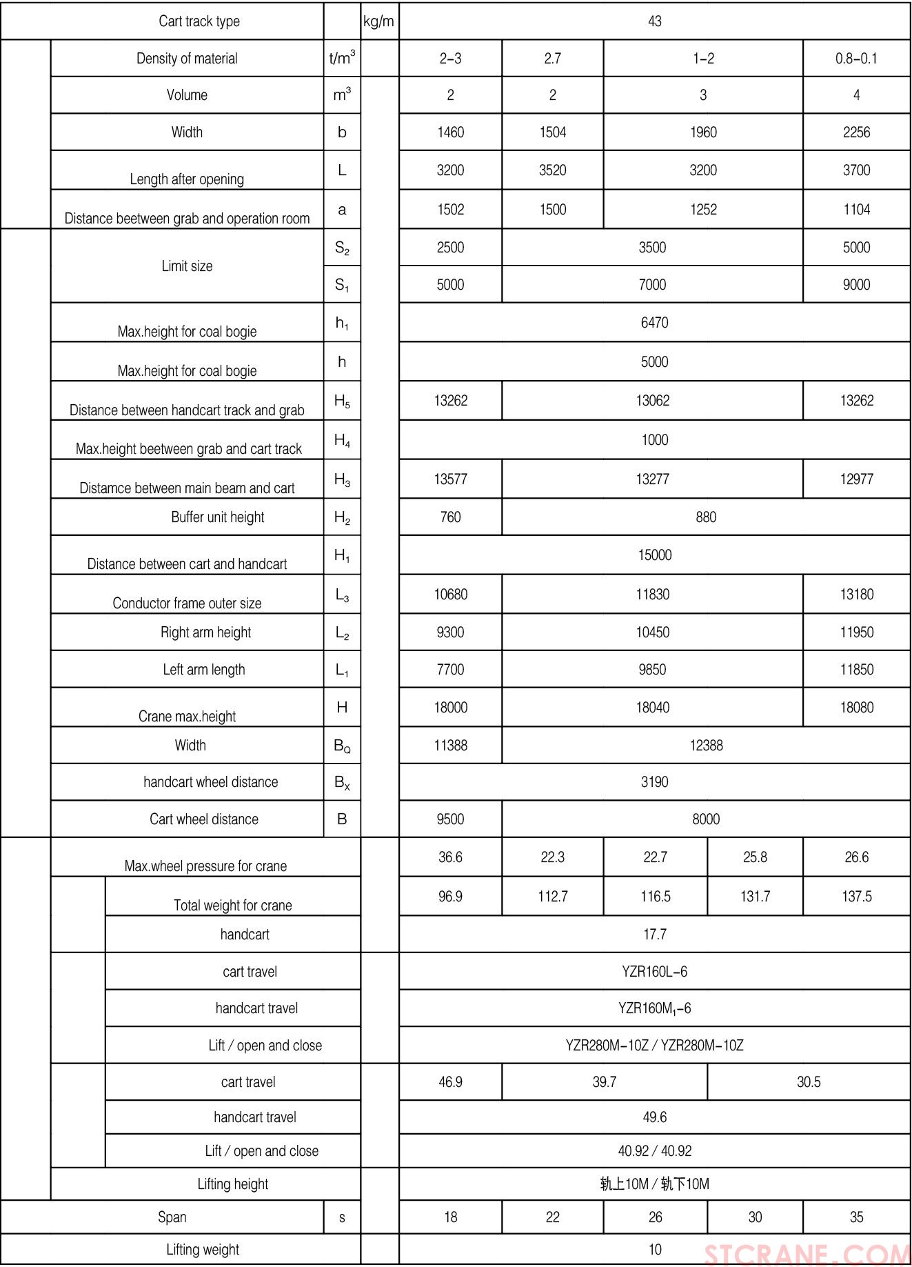 MZ型5~10噸雙梁抓斗門式起重機(圖2)